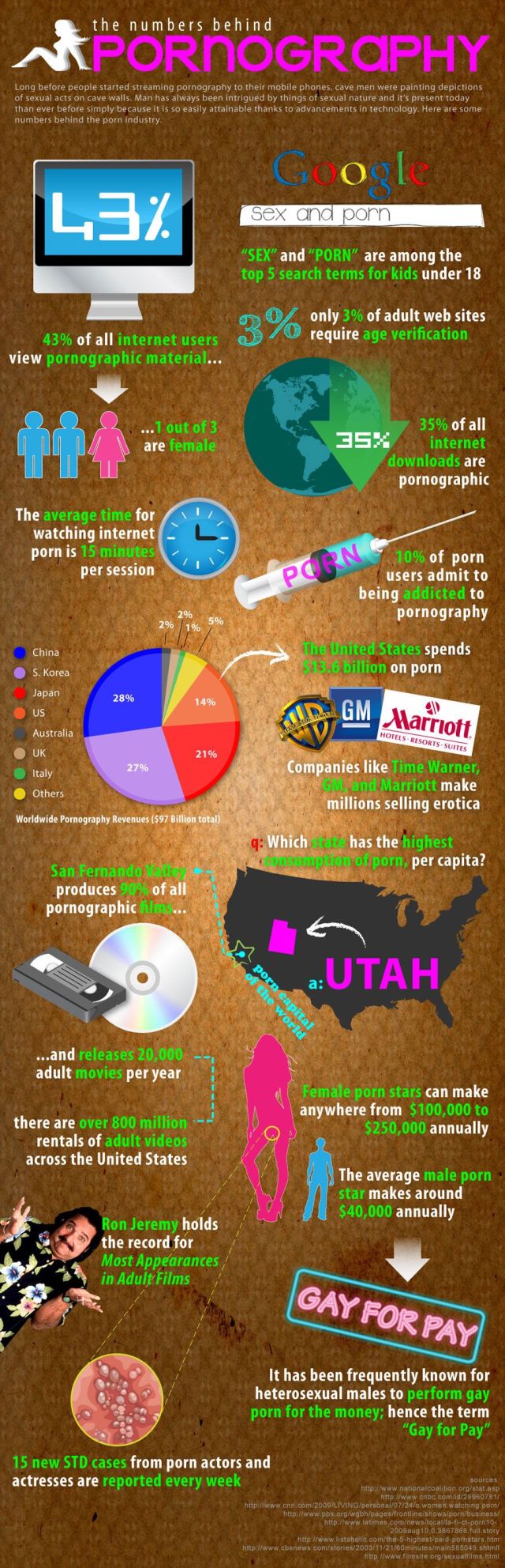 Cool Big Infographic Pictures (45 pics)