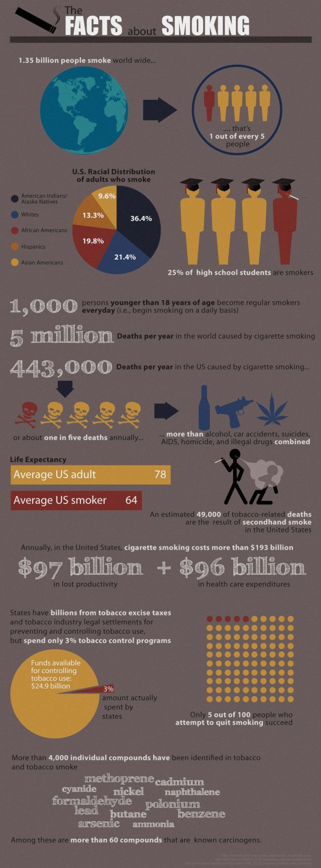 Cool Big Infographic Pictures (45 pics)