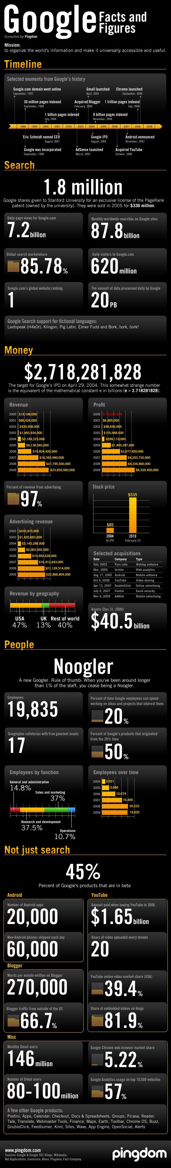 Cool Big Infographic Pictures (45 pics)
