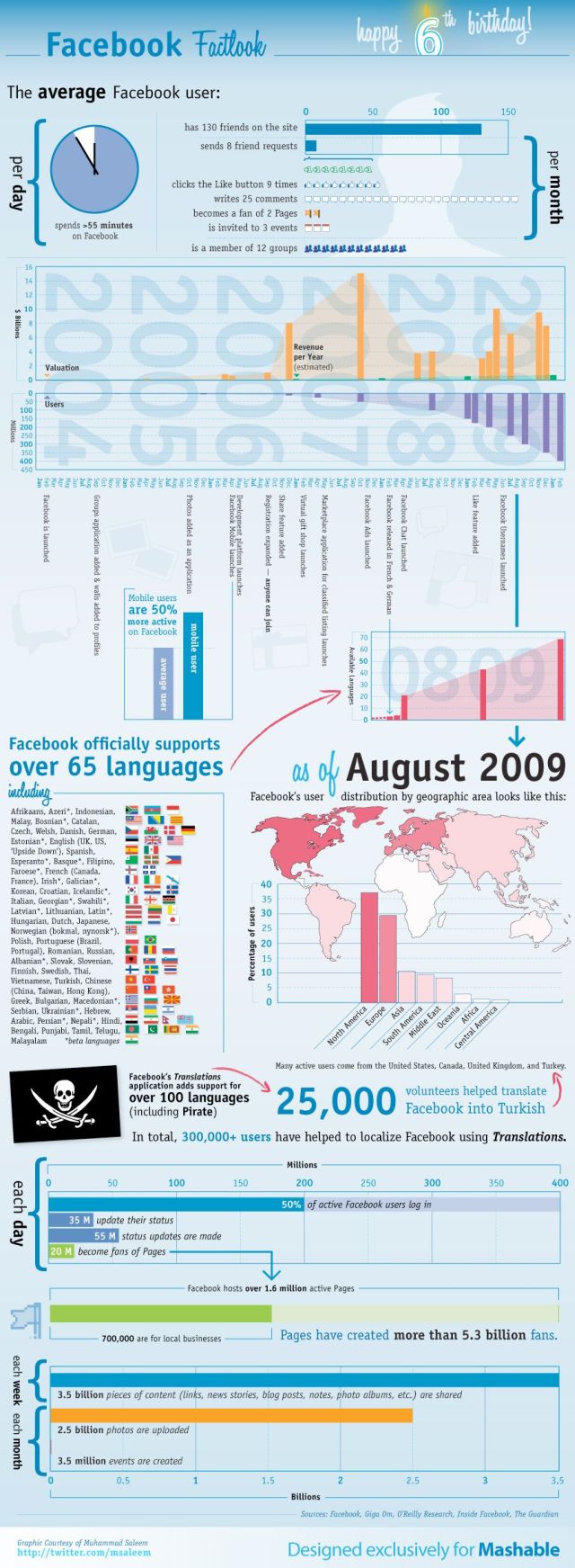 Cool Big Infographic Pictures (45 pics)