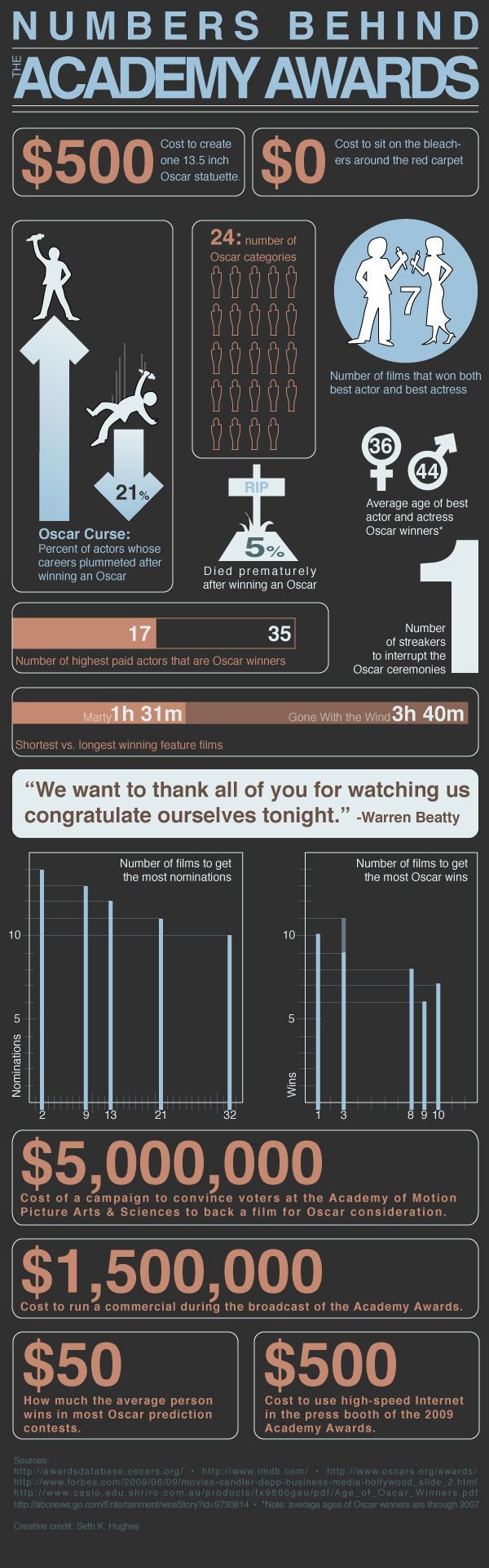 Cool Big Infographic Pictures (45 pics)