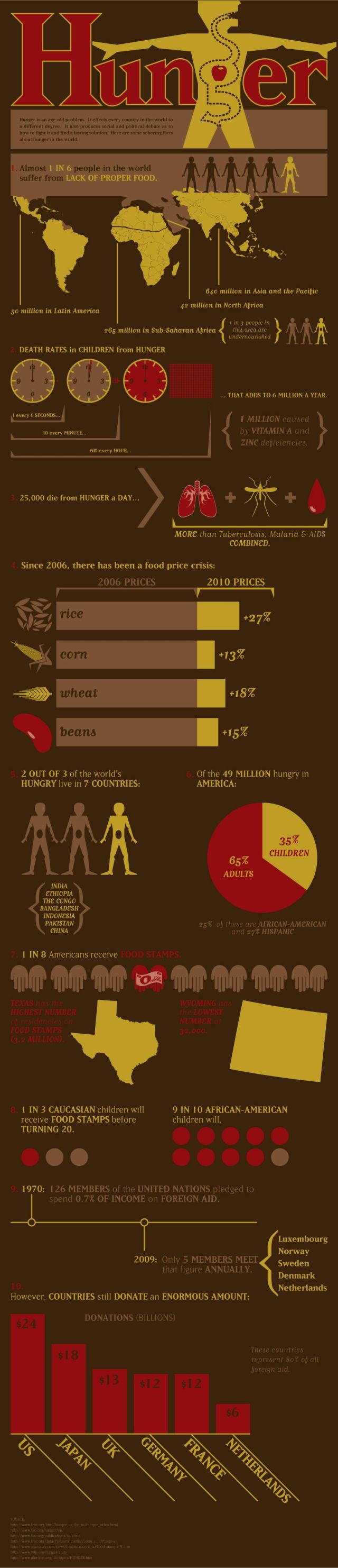 Cool Big Infographic Pictures (45 pics)