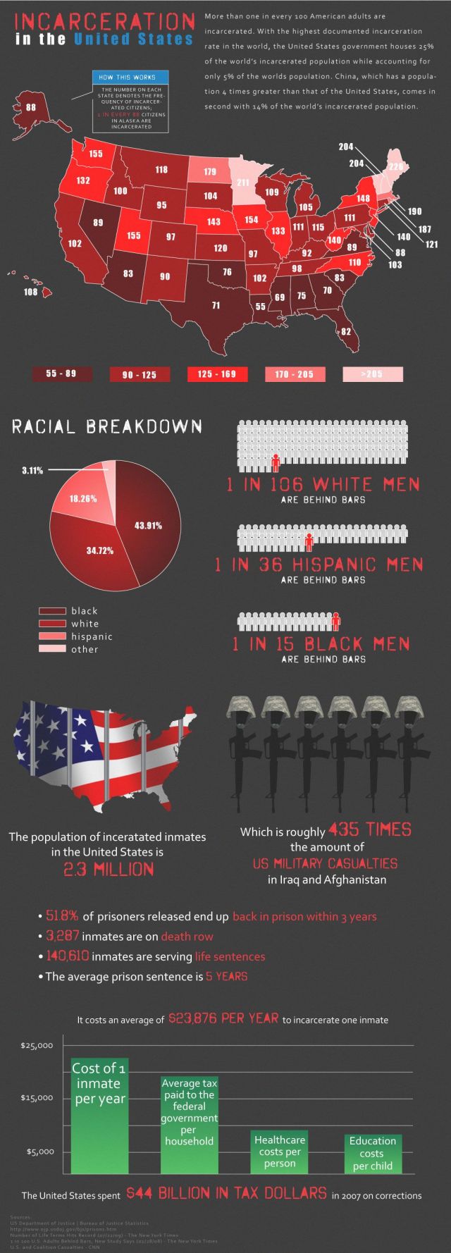 Cool Big Infographic Pictures (45 pics)