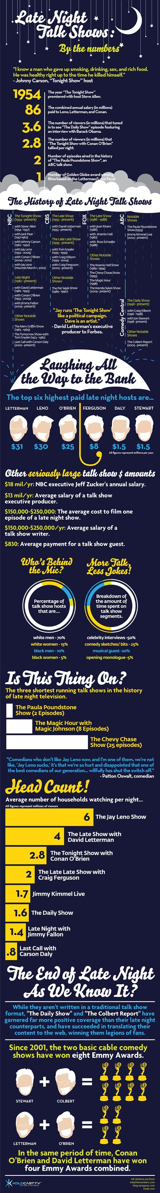Cool Big Infographic Pictures (45 pics)